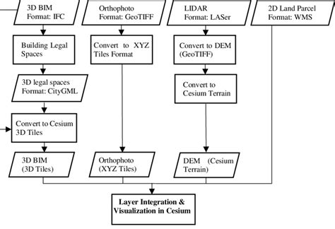 Data Workflow 的图像结果