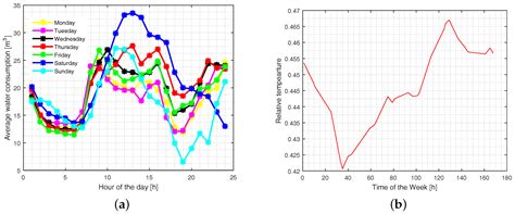 Overview, Comparative Assessment and Recommendations of Forecasting ...