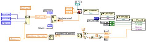 5D Array Python 的图像结果