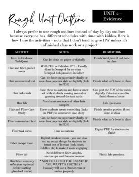 Image result for Trace Evidence Unit