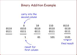 Image result for Binary Numbers Computer Science