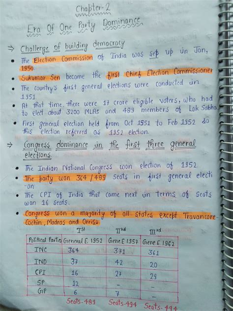 Political Science Class 12 Notes 的图像结果