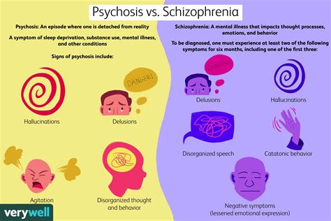 Was ist der Unterschied zwischen Psychose und Schizophrenie? - MedDe