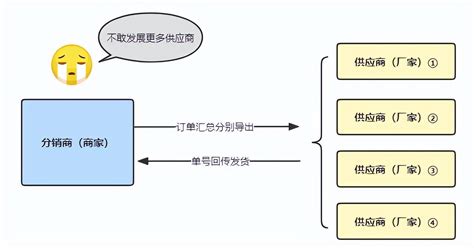 拼多多一件代发如何操作？商家后台商家版代发实操！ - 知乎