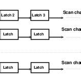Image result for Scan Chain Design