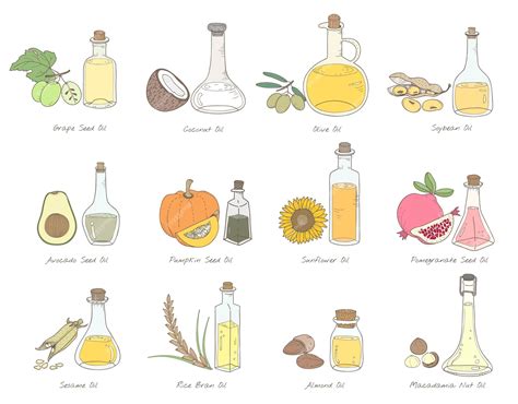 Types Of Oil