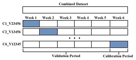 Development, Calibration and Validation of an Internal Air Temperature ...