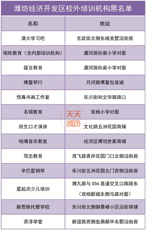 【国培教育】2023山东省考潍坊市公务员面试培训班：面试计划组织类调研类答题要有针对性 - 知乎