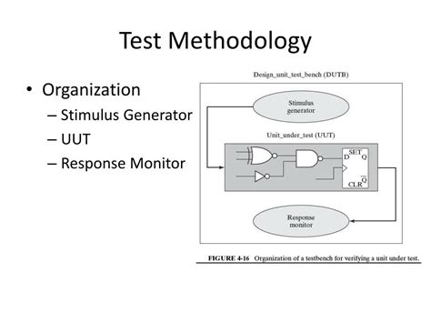 Verilog Tutorial for Beginners 的图像结果