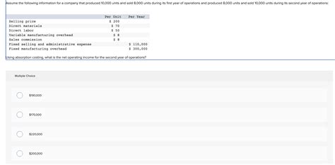 Image result for Absorption Costing Net Operating Income