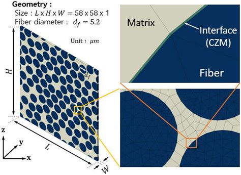 A Comparative Study of Micromechanical Analysis Models for Determining ...