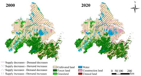 Land Use Intensity Alters Ecosystem Service Supply and Demand as Well ...