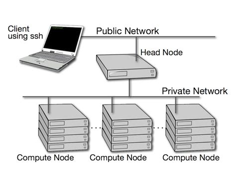 Image result for What Is a Computer Cluster