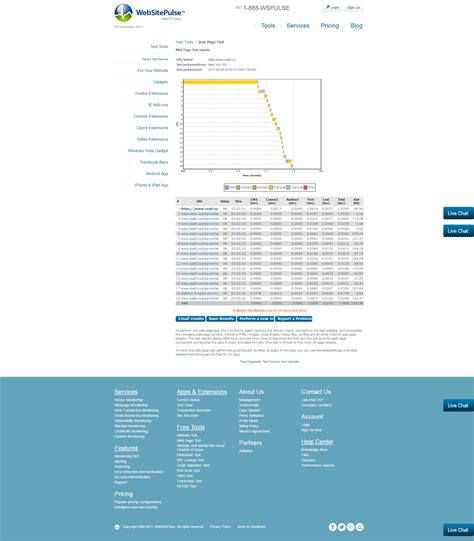 Fast 的图像结果