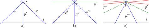 Image result for Elliptic Parallel Property