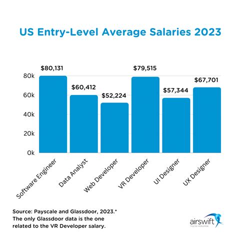 Entry Level Tech Jobs 的图像结果