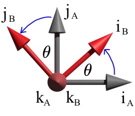 Rotation Matrix Applications 的图像结果