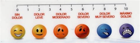 La medida del dolor | Blogs Quirónsalud