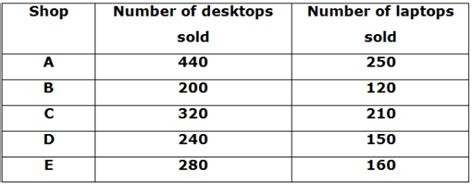 Study the following information carefully and answer the questions.The ...