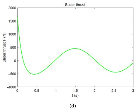 Amplitude Control of Stall-Induced Nonlinear Aeroelastic System Based ...