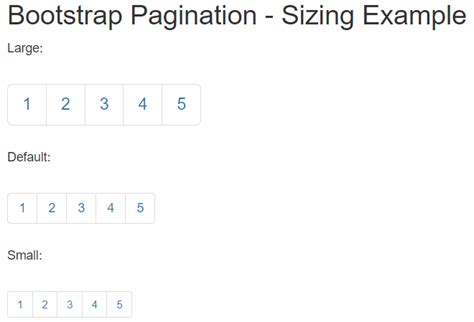 Image result for CodeIgniter Pagination Bootstrap