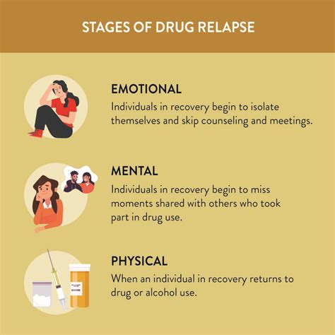 Image result for Addiction Recovery Relapse