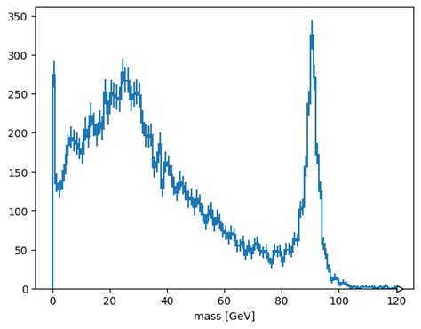 Image result for Ragged Array Java
