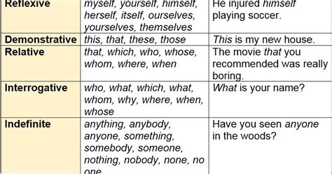 Lesson 62. Reciprocal pronouns. — Teletype