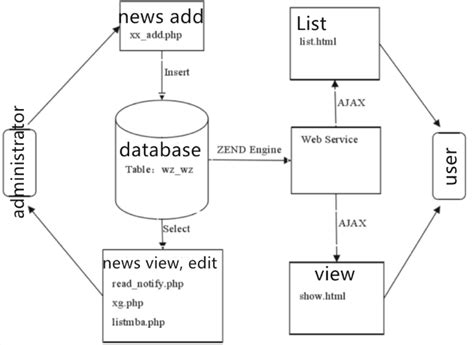 Business Model Background 的图像结果