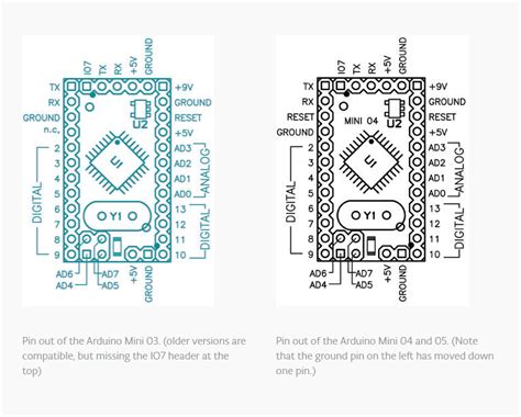 Image result for Arduino Mini 05
