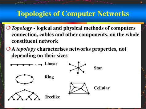 Networks 的图像结果