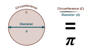 Image result for Physics Pi