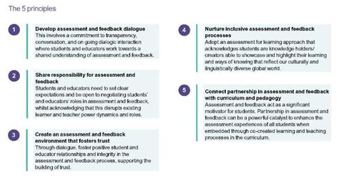 Co-creation in assessment and feedback - Queen Mary Academy