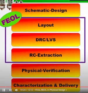 FEOL, MEOL, BEOL ~ Learn and Design Semiconductors .......