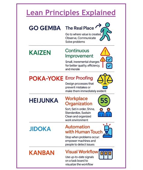 Image result for Lean Manufacturing Principles