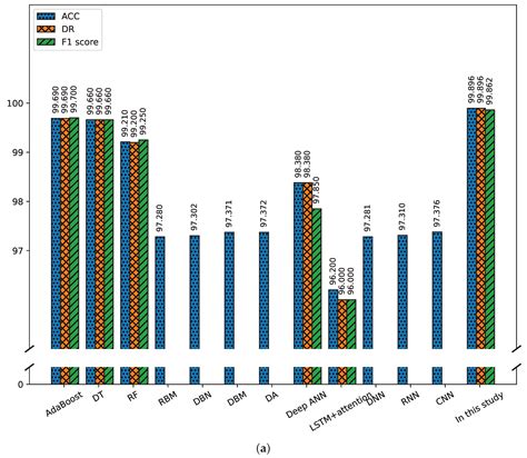 An Efficient Two-Stage Network Intrusion Detection System in the ...
