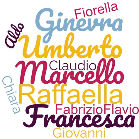 Italian First Names - MyHeritage Wiki