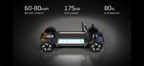 Live updates: Mahindra EVs launch date, range, battery pack, interiors ...