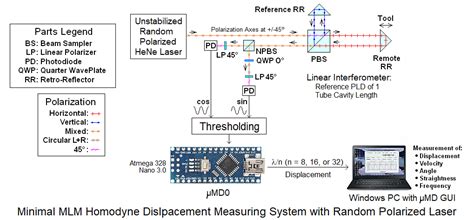Image result for Multi Mode Interferometer