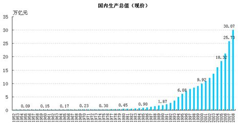 1978 - 中国改革开放全纪录（1978-2018）_中国改革开放数据库