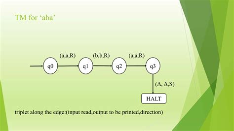 Turing Machine in Toc Complete 的图像结果