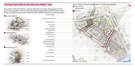 Transmogrifying Special Development Zone, Gandhi Ashram | CEPT - Portfolio