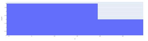 Image result for Python Timeline Visualization Library