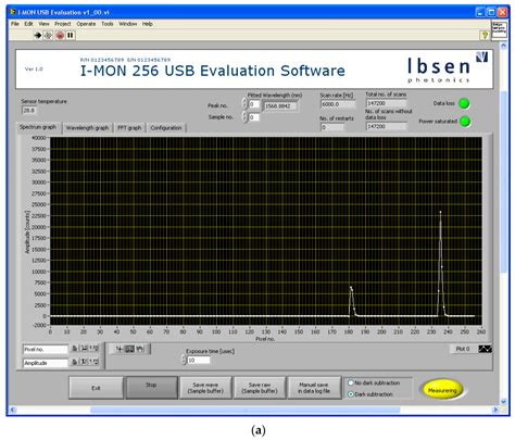 AI Prediction of Brain Signals for Human Gait Using BCI Device and FBG ...