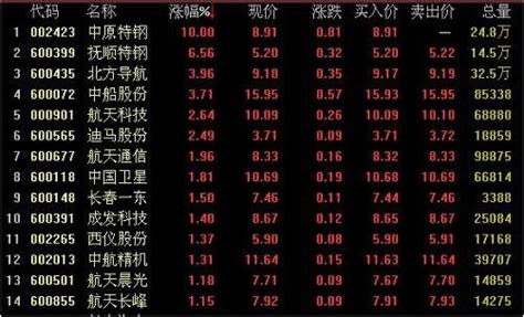中国股市：为什么股票出现巨量涨停后第二天大概率会低开，你晓得是怎么一回事吗？ - 知乎