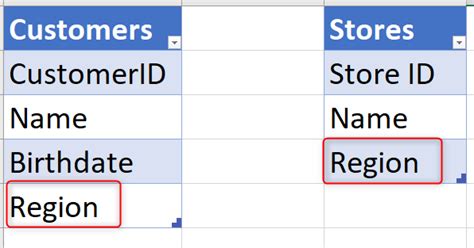 Image result for How to Add Relationship in Power Query
