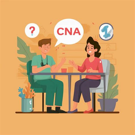 CNA Interview Questions and Answers: Ace Your Next Interview – Fluent English Journey