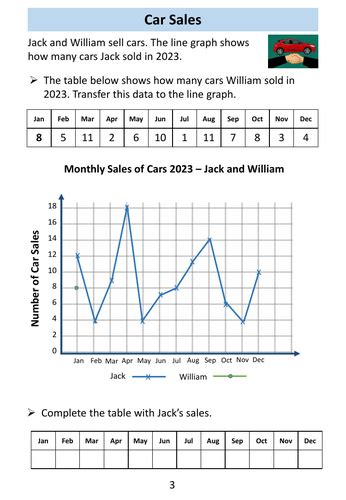 Line Graphs Worksheets | Teaching Resources