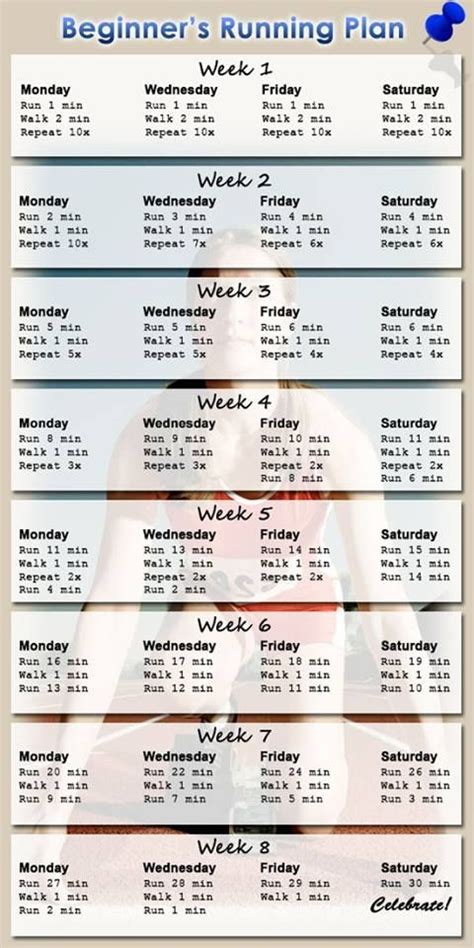 Runner Simple 的图像结果