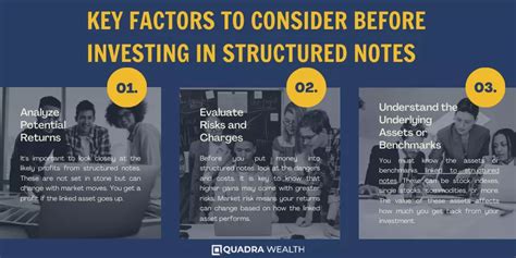 Image result for Structured Notes Examples